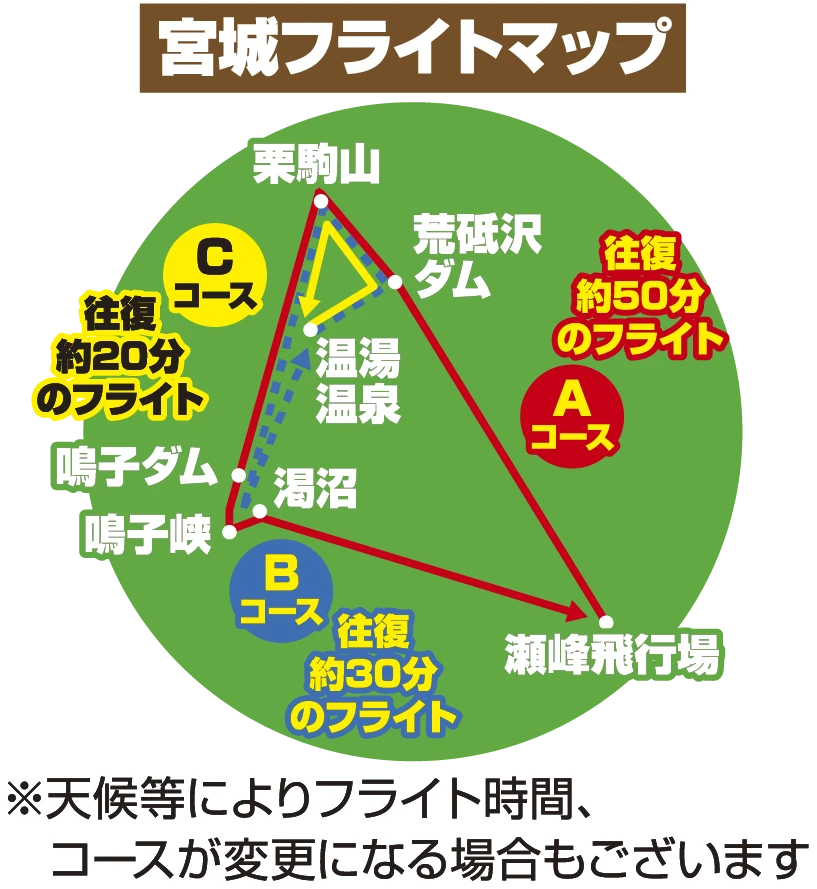 東北フライトマップ